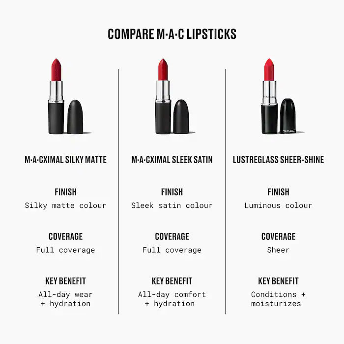 MAC COSMETICS
Macximal Silky Matte Lipstick (Labial En Barra)