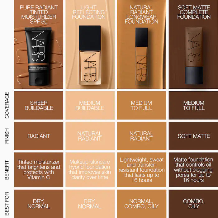 NARS | Natural Radiant Longwear Foundation