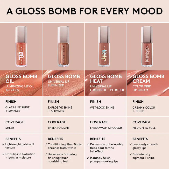 Fenty Beauty by Rihanna 
Gloss Bomb Oil Luminizing Lip Oil 'N Gloss
